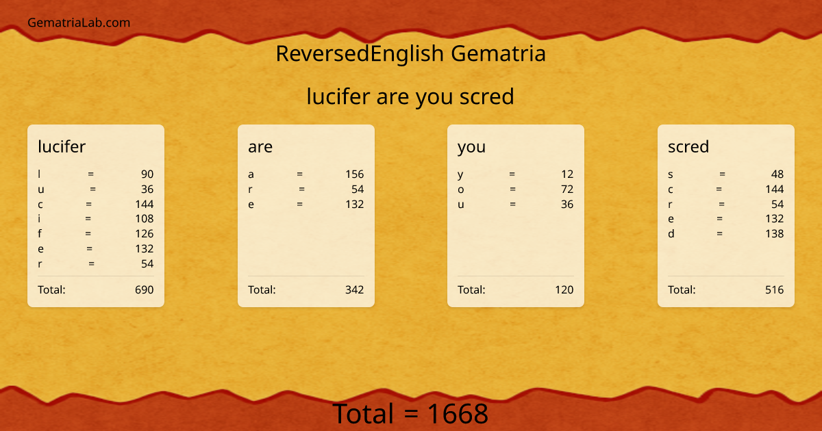 lucifer are you scred in reversedEnglish Gematria